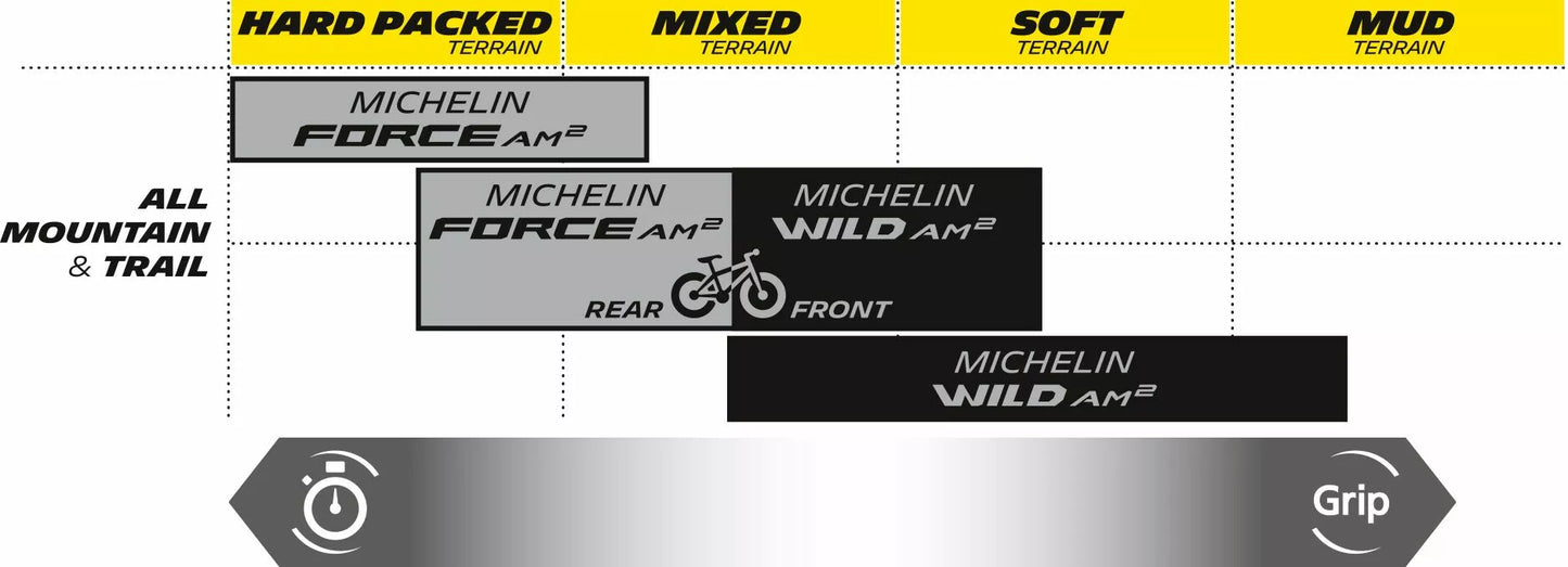 Michelin E-Wild Bicycle Tyres MTB EBIKE