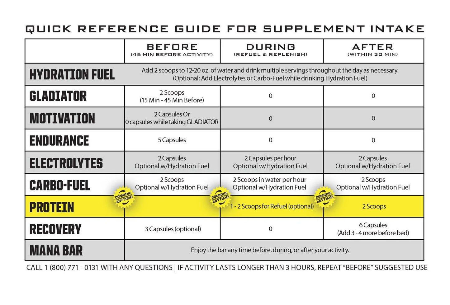 Carbo-Fuel 2lb - RYNO POWER