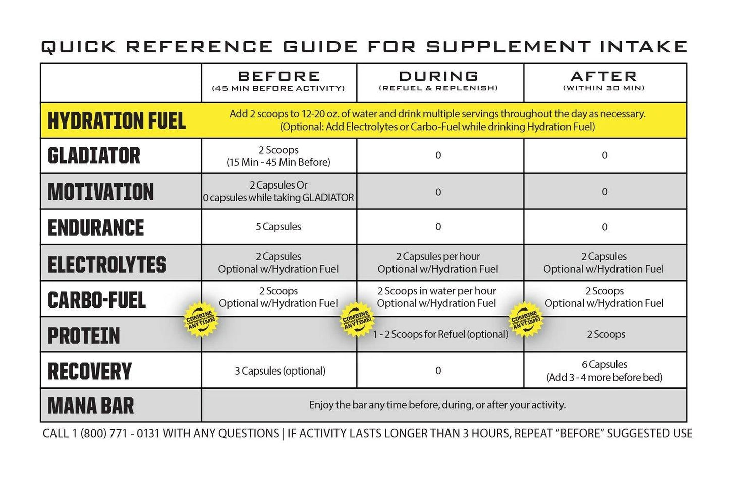 Hydration Fuel 2LB - Fruit Punch - RYNO POWER