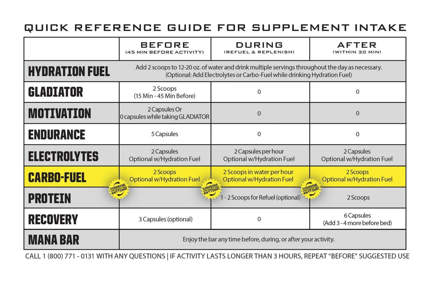 Carbo-Fuel Single Serving - RYNO POWER