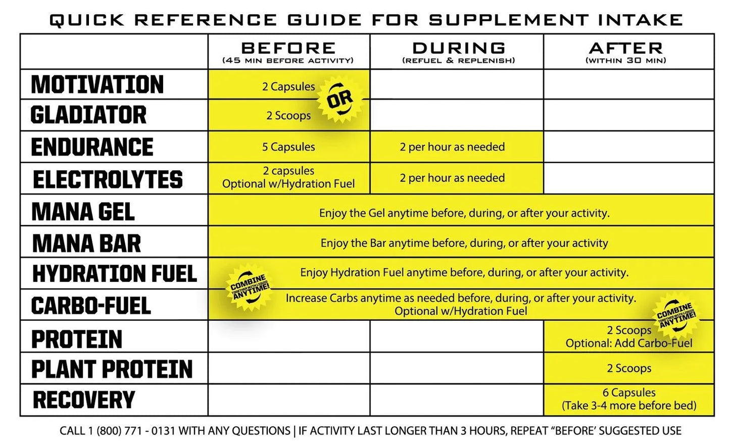 MANA Performance Gel - RYNO POWER