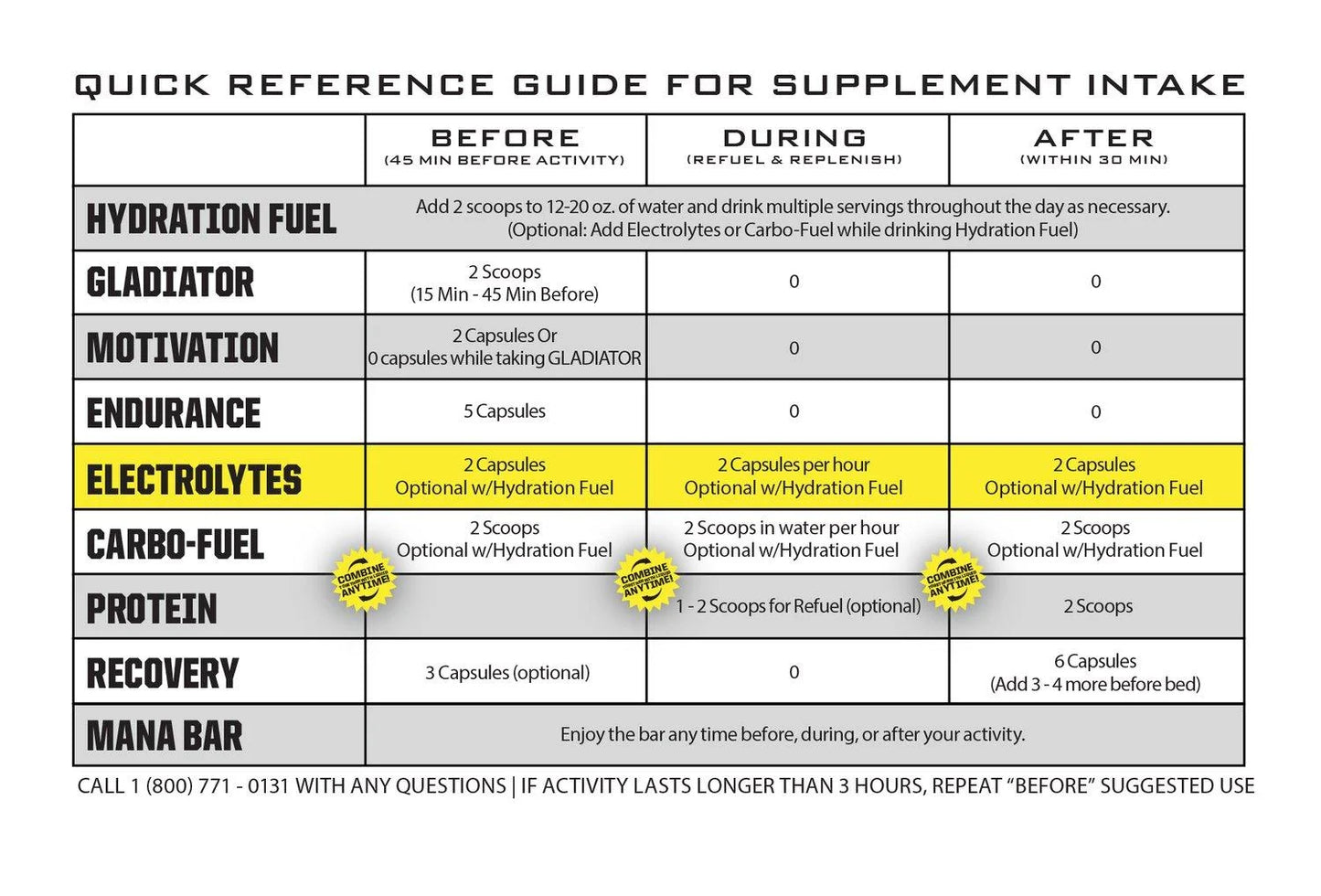 Electrolytes - RYNO POWER
